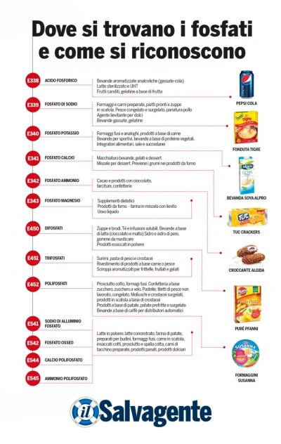 How many phosphates do you give your baby?